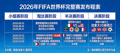 2026年FIFA世界杯完整赛程表图示，包含日期、场馆与对阵详情