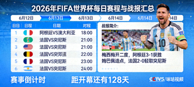 2026年FIFA世界杯每日赛程与战报汇总页面