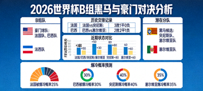 2026世界杯B组黑马与豪门对决分析图，展示潜在冷门球队