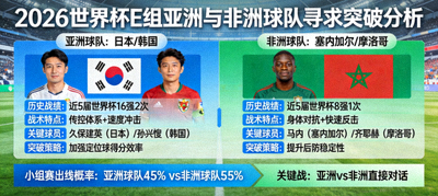 2026世界杯E组亚洲与非洲球队寻求突破分析图