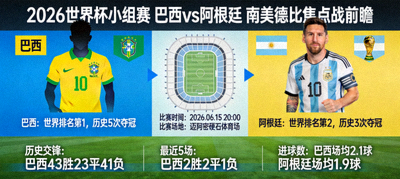 2026世界杯小组赛巴西对阵阿根廷的南美德比焦点战前瞻图
