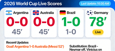 2026 World Cup live scores dashboard showing real-time match results and updates