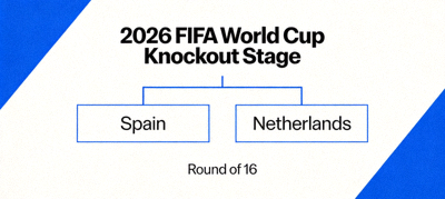 2026 World Cup knockout stage bracket showing Spain vs Netherlands round of 16 matchup