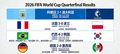 2026 FIFA World Cup quarterfinal results and match details